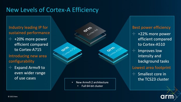 Orta seviyeye Cortex-A720 ve Cortex-A520 çekirdekleri