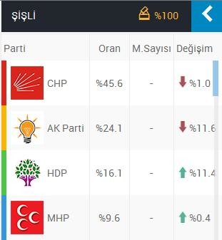  Akp Yalanına Deşifre: ''Hdp'yi Meclise Sokanlar, Ulusalcılar-Atatürkçüler-Milliyetçiler mi?''