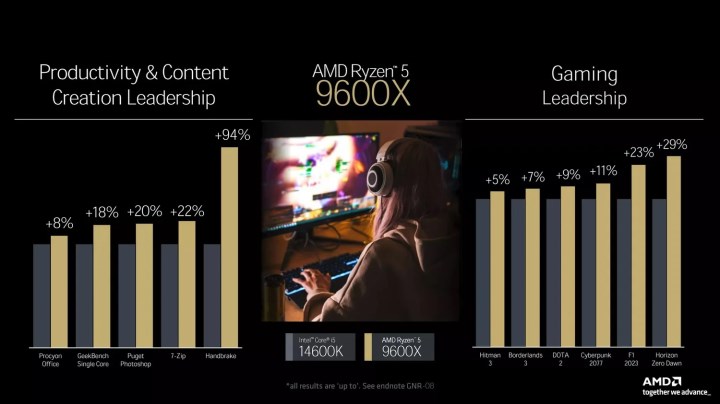 AMD Ryzen 9000 işlemcilerin resmi fiyatları açıklandı: Önceki nesilden ucuz