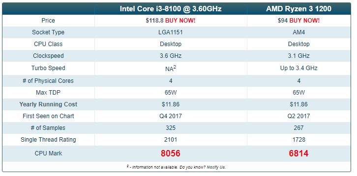 BU PC ALMAK İÇİN UYGUN MU?