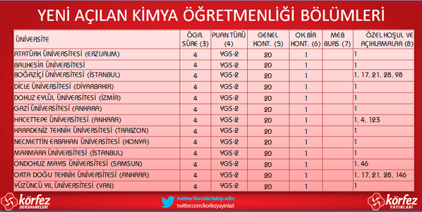  Eğitim Fakültesi'nde Tekrar Açılan Öğretmenlik Bölümleri