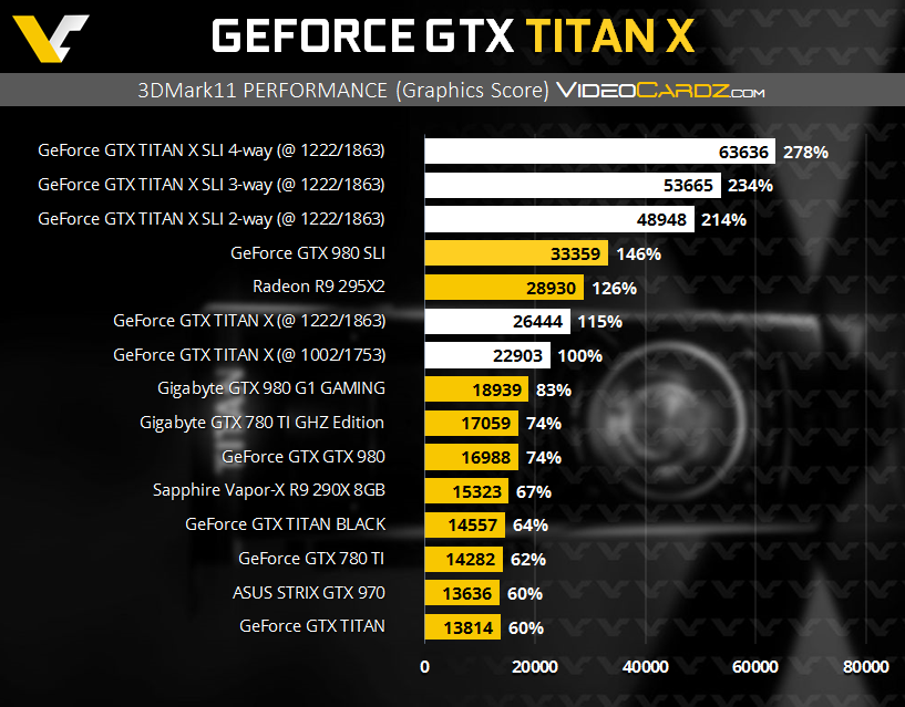  NVIDIA TITAN X Tanıtıldı !!!