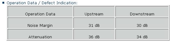  ADSL HAT ZAYIFLAMASI HERKES DEĞERLERİNİ YAZSIN !