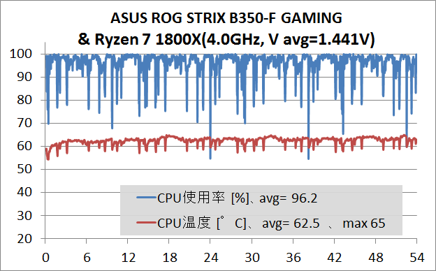ASUS ROG STRİX B350-F Gaming VRM Yeterli mi ?
