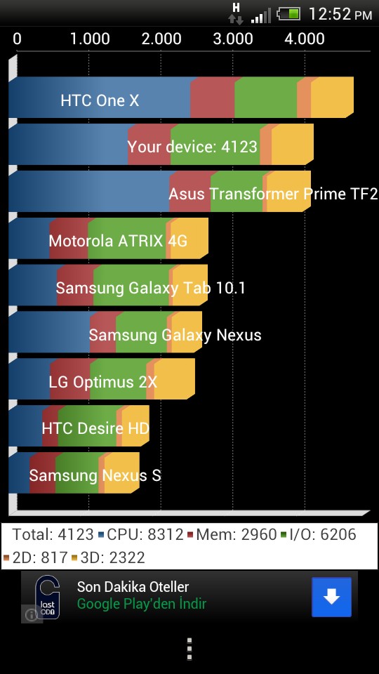  Quadrant Standard test sonuçlarımızı paylaşalım