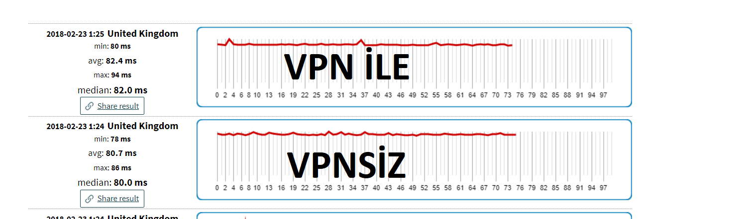 Uygun Fiyatlı Programsız VPN Hizmeti