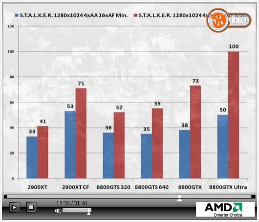  HD 2900xt mi 8800 gts mi?