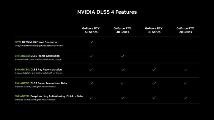 Nvidia, çoklu kare üretimi ile DLSS 4’ü duyurdu: İşte merak edilenler