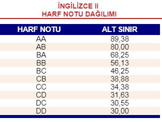 AÖF ÇAN EĞRİSİ BİLGİ/PAYLAŞIM [ANA KONU]