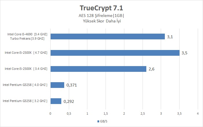 Intel I5-4690 İncelemesi [Ortaya Karışık]