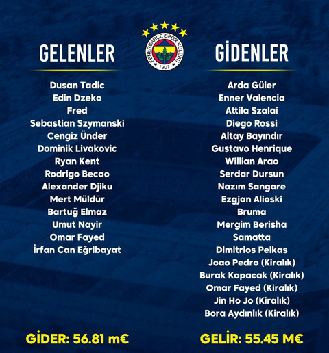 💛💙 Fenerbahçe 2023/2024 Sezonu [ANA KONU] #TeşekkürlerFenerbahçe⭐⭐⭐⭐⭐