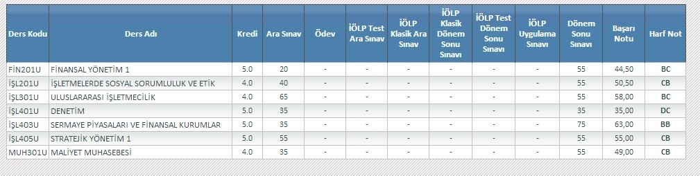  NOT ORTALAMASI HESAPLAMAYI BİLMEYEN ARKADAŞLAR BURAYA