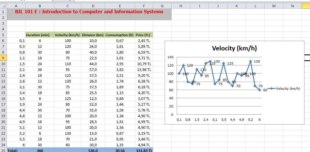  Excel grafik oluşturma
