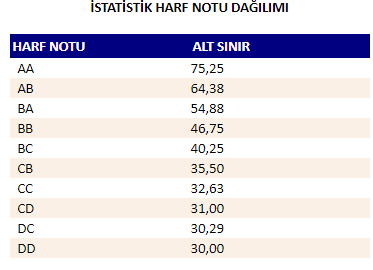  ÇAN EĞRİSİ NOTLARI :)