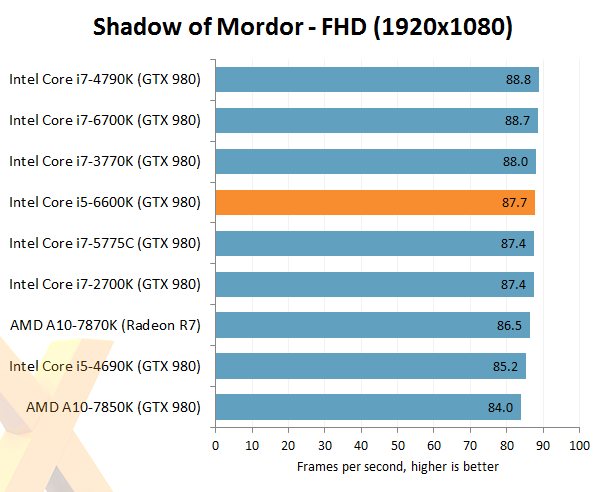  Amd İşlemciler Çok Geri Kalmadı mı?