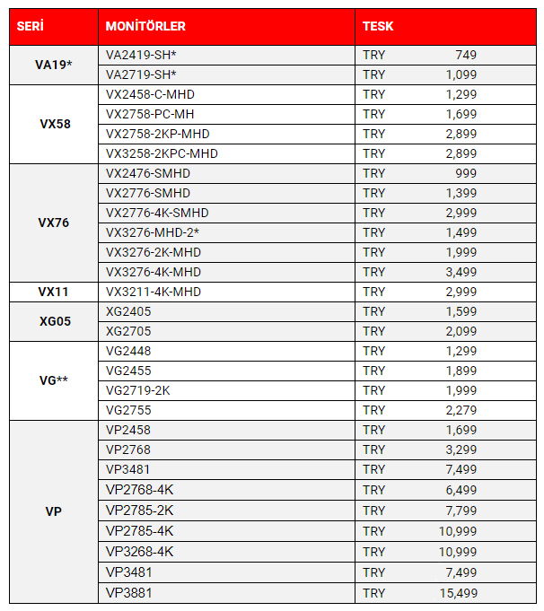 Viewsonic Nisan Ayı LCD Kampanyası (11-17.04.2020)