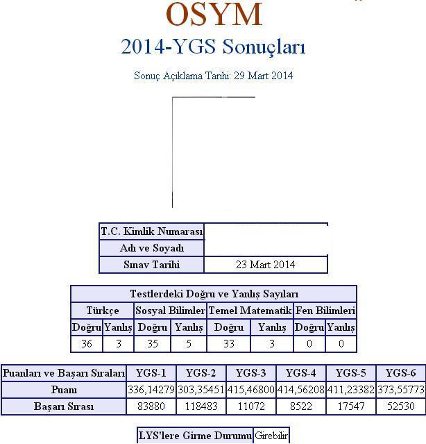  2014 YGS Sonuçları açıklandı. Sonuçlar SS lütfen :)