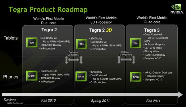 Teknolojik Derin Dalış: Nvidia Kal-El platformu