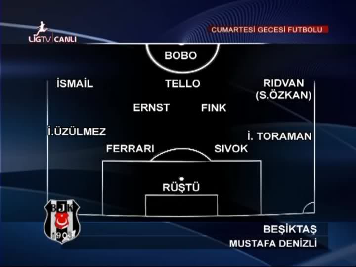  Derbi öncesi muhtemel kadrolar,son durum!!! (%95)