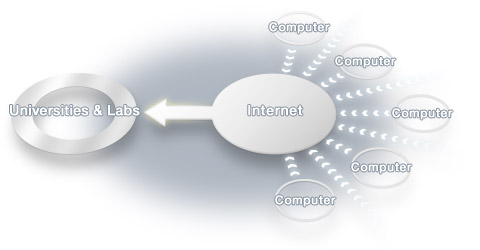  folding@home nedir?