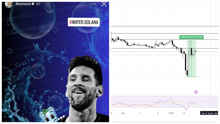 Messi’nin paylaştığı kripto para uçtu, tepkiler gecikmedi