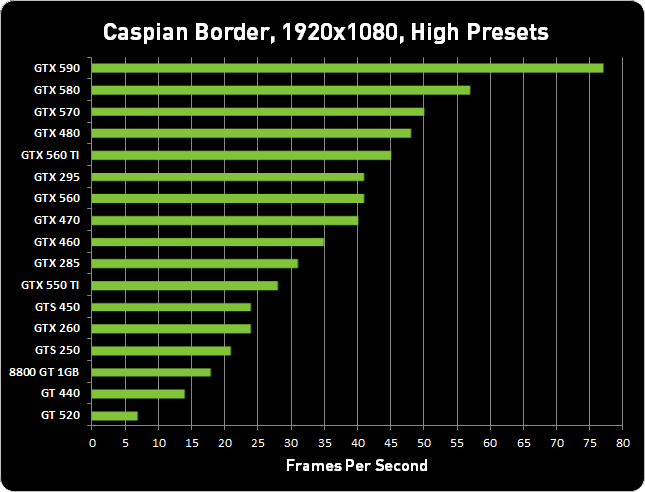  gelenek değişmedi sıfır7970den sonra  2.el sapphire 7970 Neoda