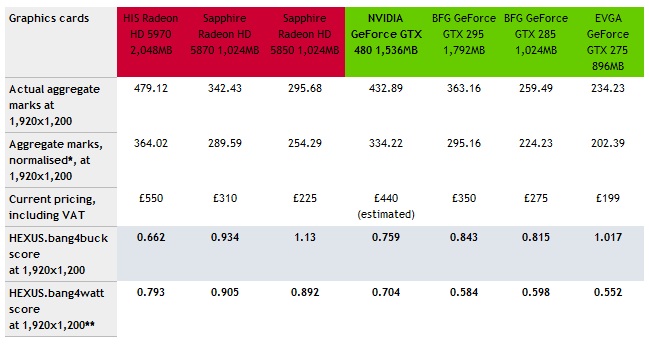 GeForce GTX 470 ve GeForce GTX 480 incelemeleri için geri sayıyoruz!