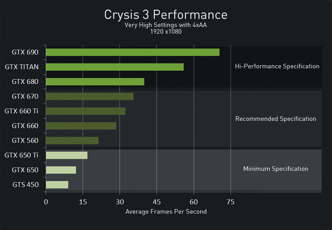  crysis 3 son ayarlarda oynayabilir miyim?