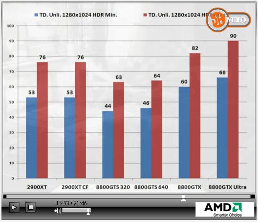  HD 2900xt mi 8800 gts mi?