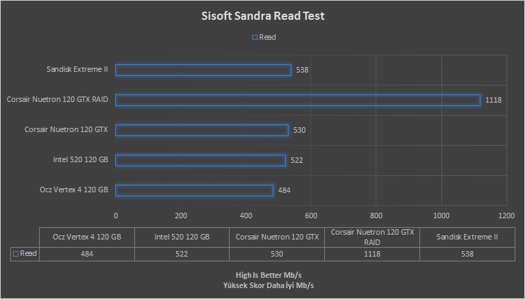 SanDisk Extreme II 240GB İncelemesi [Son Düzlük]