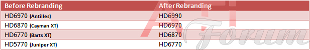 AMD Radeon HD 6700 serisi 256-bit bellek veri yolu desteği ile gelecek