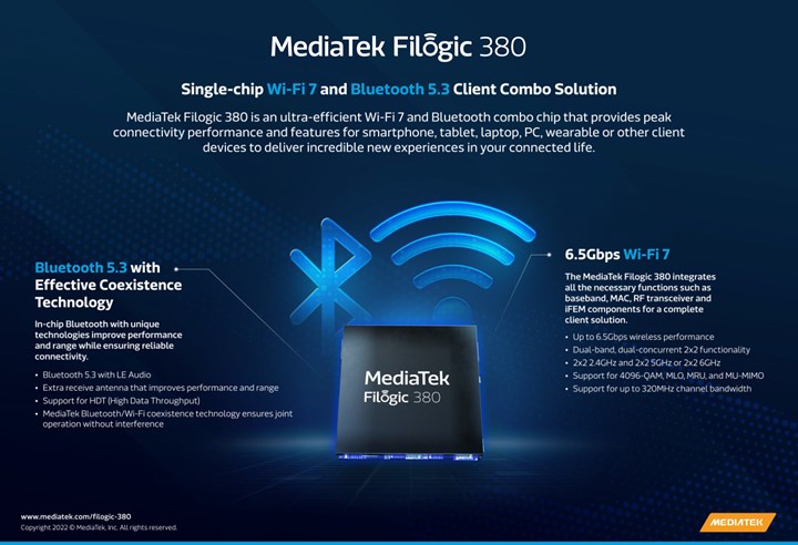 MediaTek; Wi-Fi 7 ve Bluetooth 5.3 yongalarını duyurdu
