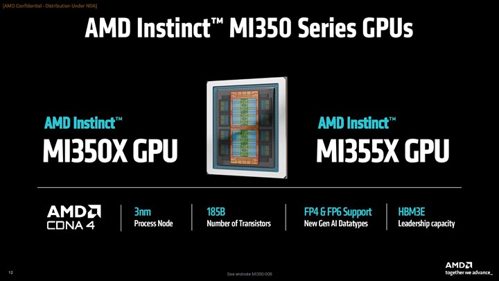 AMD MI350X ve MI355X tanıtıldı: 4 kat nesilsel artış, Blackwell’e göre 2 kat güçlü