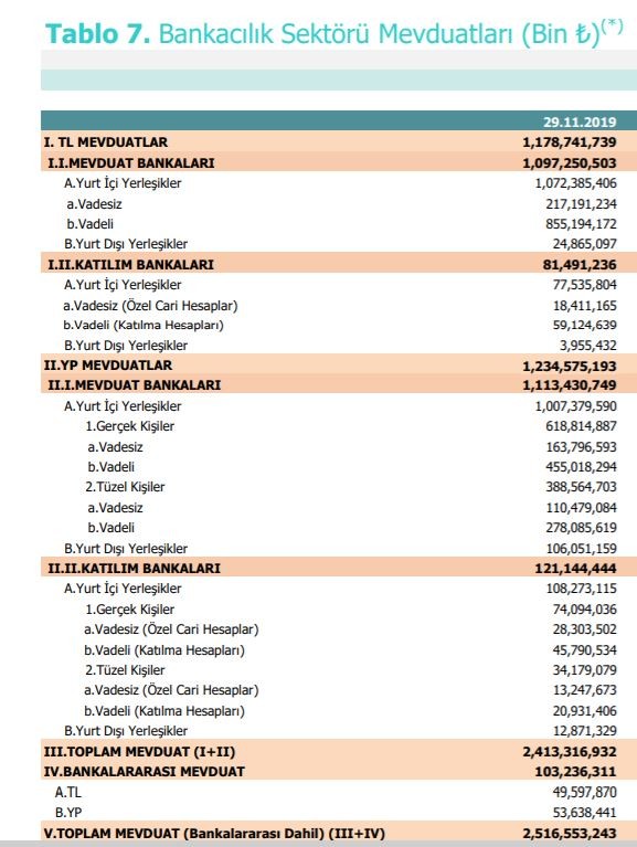 Ziraat yurt içinde 22.5 milyar liraya, yurt dışında 5.5 milyar dolara kadar borçlanacak