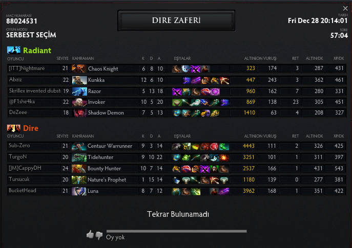  Dota 2 Donanımhaber Dota Ekibi
