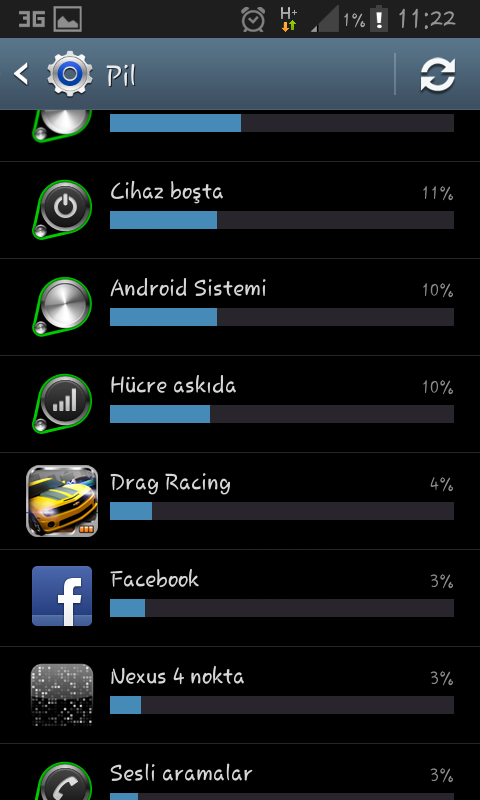  Samsung Galaxy S2 Ekran Süresi & Şarj & Batarya & Rom & Kernel Testleri