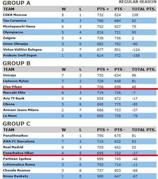  Euroleague 2016-17 Sezonu Ana Konusu