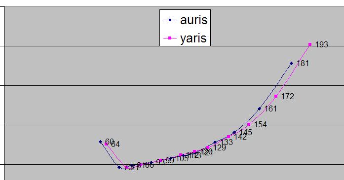  \\\ TOYOTA YARiS FUN CLUB TURKEY ///   :)