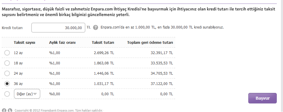  Enpara Masrafsız İhtiyaç Kredisi