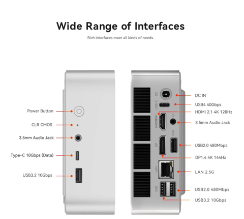 Konsola alternatif Mini Pc'ler