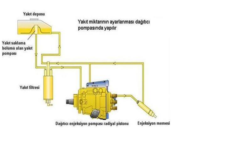  COMMONRAİL DİZEL MOTORLAR ve AYRINTILARI