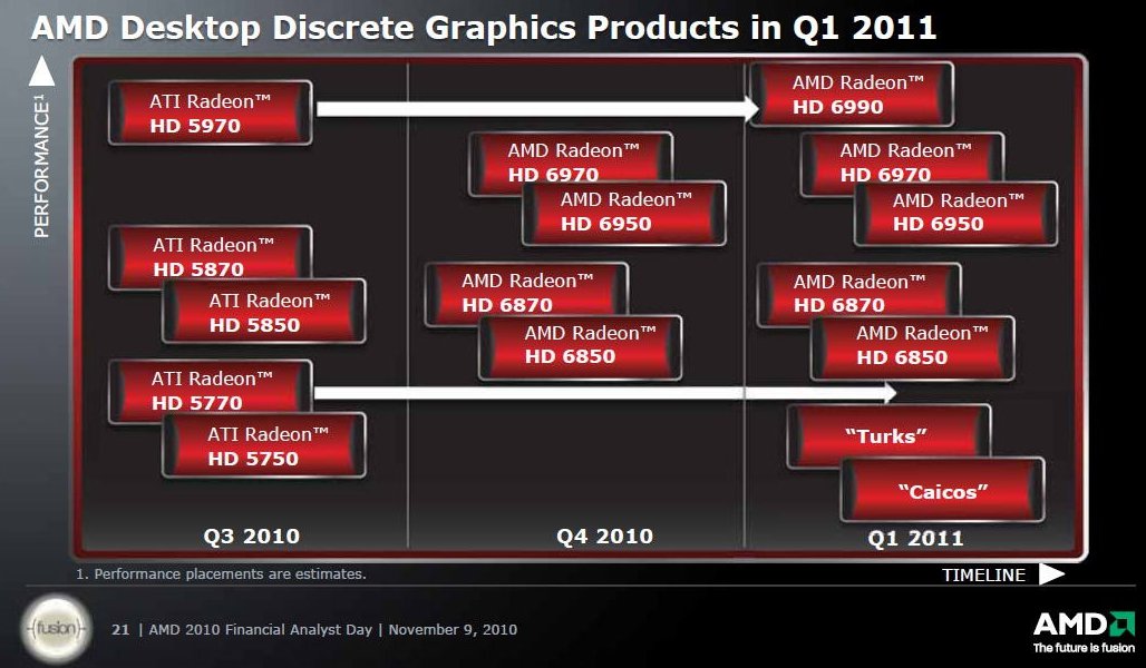  HD6970 özellikleri (AMD Slide)