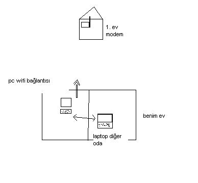  wifi ağ bağlantısı