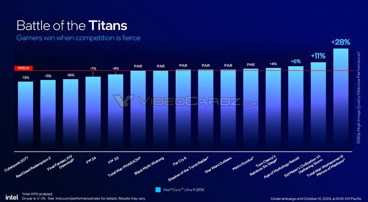 Masaüstü Intel Core Ultra 200S işlemciler tanıtıldı: İşte fiyat ve dahası