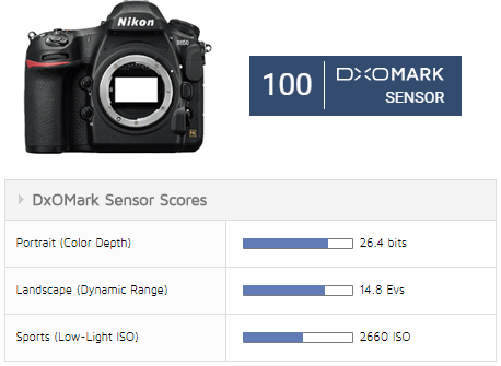 Nikon D850 sensörüne DxO'dan 100 Puan geldi !