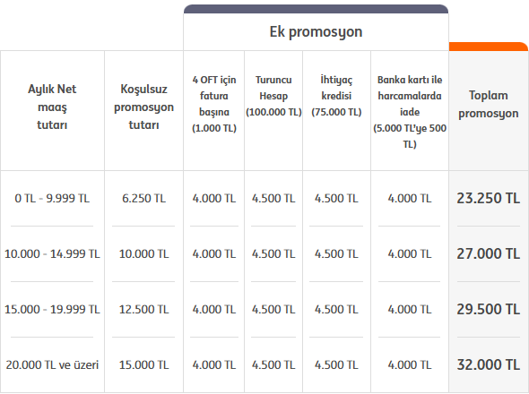 Emekli Maaş Promosyon Listesi ( İLK SAYFAYI KONTROL EDİN BÜTÜN CEVAPLAR İLK SAYFADA )