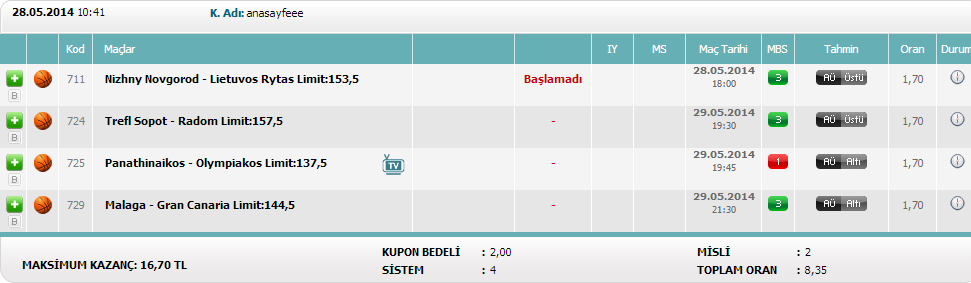  12 Adım Denemesi (Kupon Paylaşımı)