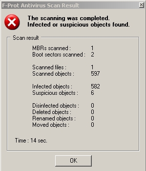  antivirus programinizi test edin