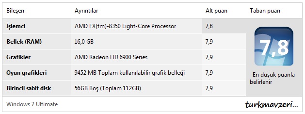  AMD FX-8350 ve Sonuçlar...