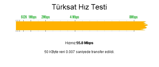  VDSL2 Hız Testi (Video)